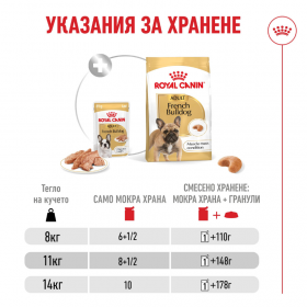 Пауч Royal Canin French Bulldog Adult 85г - за кучета Френски булдог над 1г.